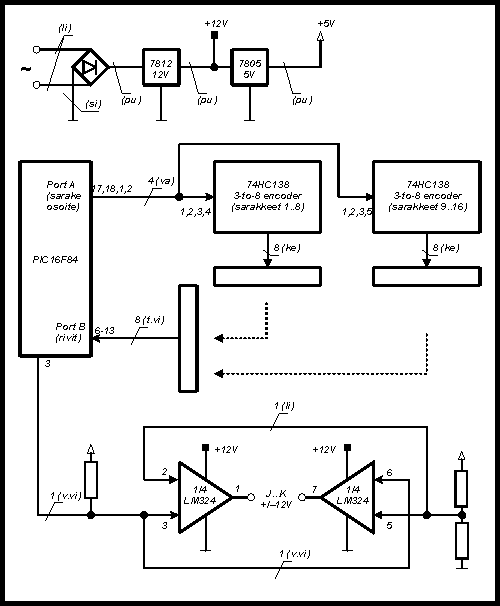 schematic of encoder